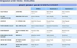 Girone B Girone B